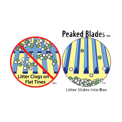 Original Magic Scoop Litter Lifter